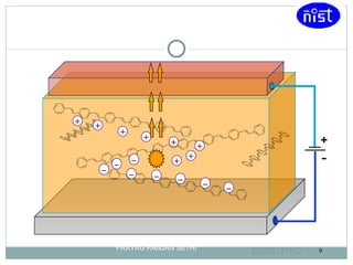 PRAYAG RANJAN SETHI EC200127172 + - + – + – + – + – – + – + + – – + 