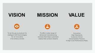 VISION MISSION
To offer a wide range of
advanced manufacturing
services that helps customers
realize their product dreams
VALUE
Innovative.
High Standards.
Customer Driven.
Demonstrable Passion.
A High Cost Performance Ratio.
To be the go-to producer for
intelligent LED technologies
for an innovative
21st-century society
 