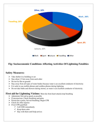 Fig: Socioeconomic Conditions Affecting Activities Of Lightning Fatalities
Safety Measures:
➢ Take shelter in a building or car
➢ Stay about 15 feet away from each other
➢ Do not lie flat on ground
➢ Stay away from all types of water bodies because water is an excellent conductor of electricity
➢ It is safer to use mobile phones and cordless phones during lightning
➢ Do not take baths and showers during storms, as water is an excellent conductor of electricity.
First aid for Lightning Victims: Most die from heart attacks/stop breathing
➢ Administer first aid as quick as possible
➢ If unconscious: Check breathing and pulse
➢ Person has a pulse, but not breathing: Begin CPR
➢ Check for other injuries
➢ If not CPR qualified:
✓ Call EMS immediately
✓ Keep them calm
✓ Stay with them until help arrives
 