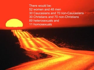 There would be:
52 women and 48 men
30 Caucasians and 70 non-Caucasians
30 Christians and 70 non-Christians
89 heterosexuals and
11 homosexuals
 
