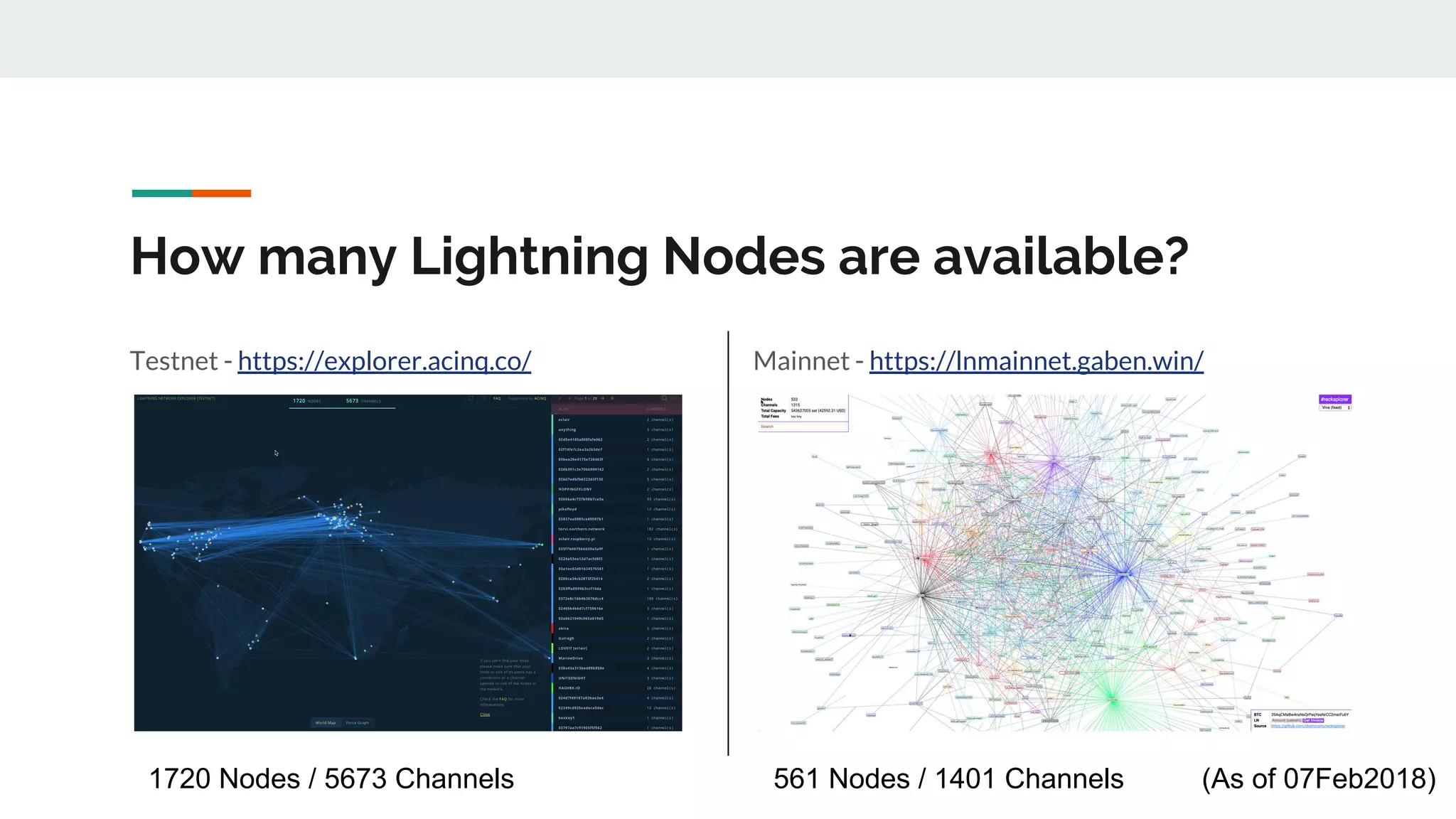 How many Lightning Nodes are available?
Testnet - https://explorer.acinq.co/ Mainnet - https://lnmainnet.gaben.win/
1720 Nodes / 5673 Channels 561 Nodes / 1401 Channels (As of 07Feb2018)
 