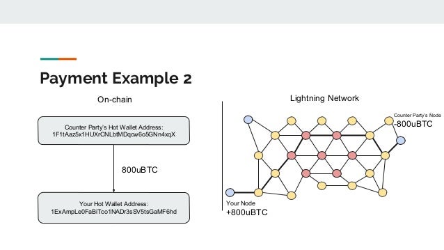 demo trading binario bitcoin lightning network ci sono problemi