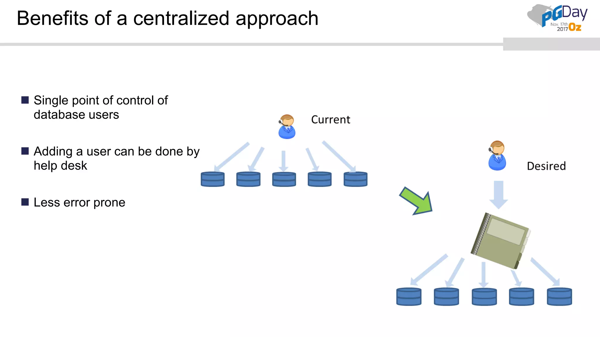 Benefits of a centralized approach  Single point of control of database users  Adding a user can be done by help desk  Less error prone 