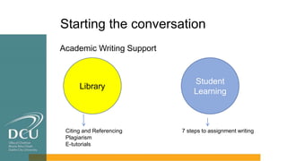 Starting the conversation
Academic Writing Support
Library
Student
Learning
Citing and Referencing
Plagiarism
E-tutorials
...