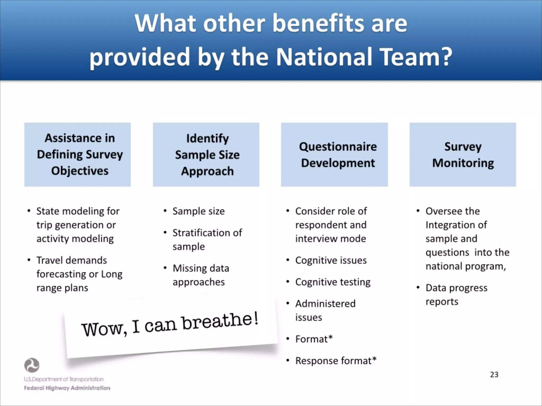 What other benefits are  
provided by the National Team?
Identify Sample
Size Approach
Questionnaire
Development
Assistance in Defining
Survey Objectives
Survey
Monitoring
• State modeling for
trip generation or
activity modeling
• Travel demands
forecasting or Long
range plans
• Sample size
• Stratification of
sample
• Missing data
approaches
• Coverage issues
• Oversee the
Integration of sample
and questions into
the national program,
• Data progress reports
• Consider role of
respondent and
interview mode
• Cognitive issues
• Cognitive testing
• Administered
issues
• Format*
• Response format*
And, ﬁnally.
 