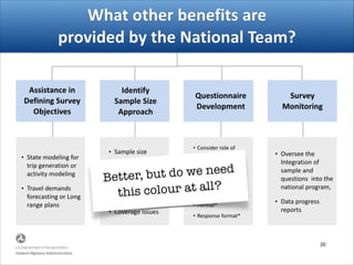 17
What)other)benefits)are) 
provided)by)the)National)Team?
Identify)
Sample)Size)
Approach
Questionnaire)
Development
Assistance)in)
Defining)Survey)
Objectives
Survey)
Monitoring)
• State%modeling%for%
trip%generation%or%
activity%modeling%
• Travel%demands%
forecasting%or%Long%
range%plans
• Sample%size%
• Stratification%of%
sample%
• Missing%data%
approaches%
• Coverage%issues
• Oversee%the%
Integration%of%%
sample%and%
questions%%into%the%
national%program,%%
• Data%progress%
reports
• Consider%role%of%
respondent%and%
interview%mode%
• Cognitive%issues%
• Cognitive%testing%
• Administered%
issues%
• Format*%
• Response%format*
 