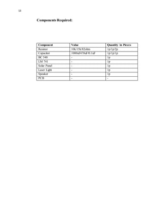 13
Components Required:
Component Value Quantity in Pieces
Resistor 10k/15k/82ohm 1p/1p/2p
Capacitor 1000uf/470uF/0.1uF 1p/1p/1p
BC 548 - 1p
LM 741 - 1p
Solar Panel - 1p
Laser Light - 1p
Speaker - 1p
PCB - -
 