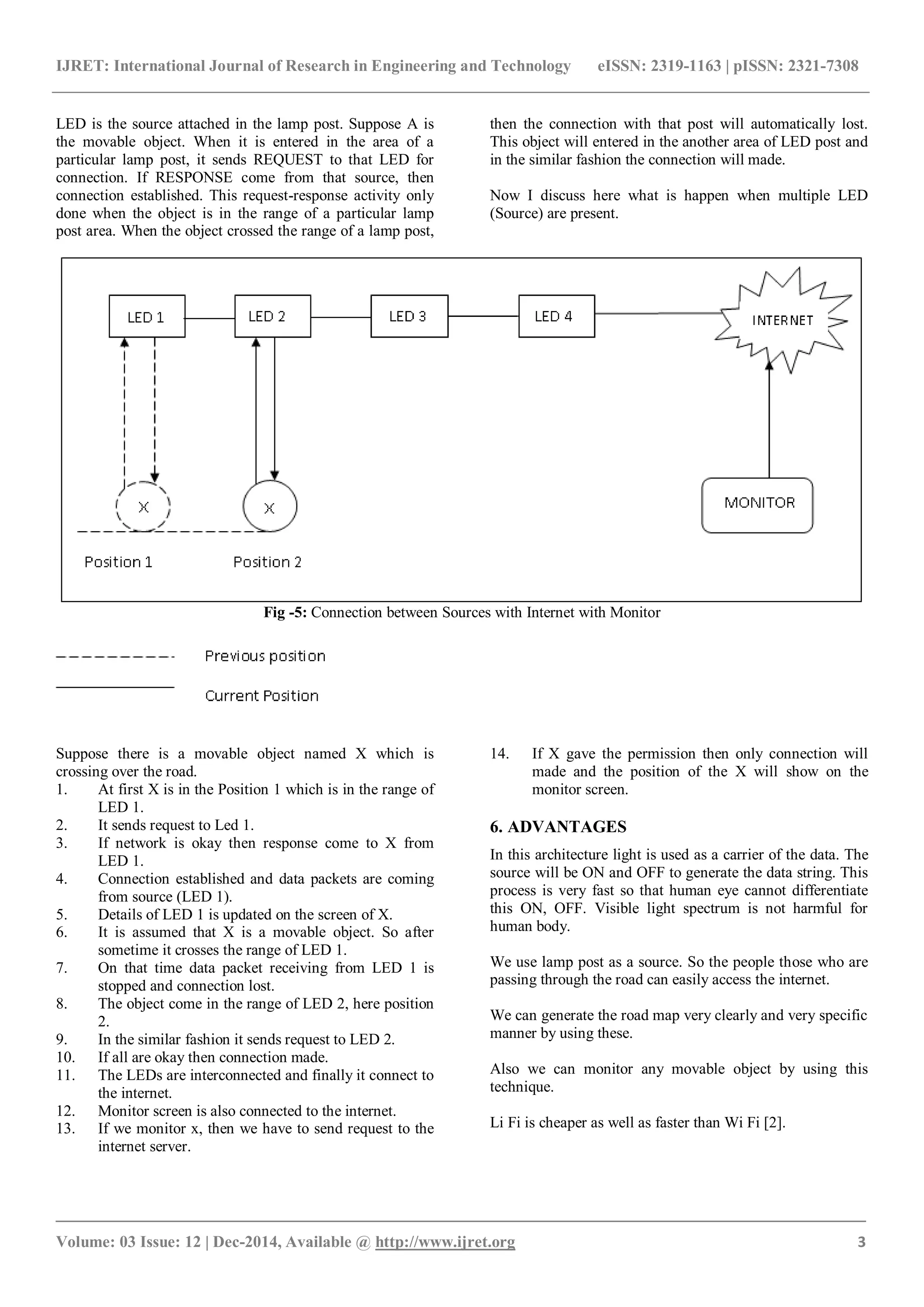 IJRET: International Journal of Research in Engineering and Technology eISSN: 2319-1163 | pISSN: 2321-7308
_______________________________________________________________________________________
Volume: 03 Issue: 12 | Dec-2014, Available @ http://www.ijret.org 3
LED is the source attached in the lamp post. Suppose A is
the movable object. When it is entered in the area of a
particular lamp post, it sends REQUEST to that LED for
connection. If RESPONSE come from that source, then
connection established. This request-response activity only
done when the object is in the range of a particular lamp
post area. When the object crossed the range of a lamp post,
then the connection with that post will automatically lost.
This object will entered in the another area of LED post and
in the similar fashion the connection will made.
Now I discuss here what is happen when multiple LED
(Source) are present.
Fig -5: Connection between Sources with Internet with Monitor
Suppose there is a movable object named X which is
crossing over the road.
1. At first X is in the Position 1 which is in the range of
LED 1.
2. It sends request to Led 1.
3. If network is okay then response come to X from
LED 1.
4. Connection established and data packets are coming
from source (LED 1).
5. Details of LED 1 is updated on the screen of X.
6. It is assumed that X is a movable object. So after
sometime it crosses the range of LED 1.
7. On that time data packet receiving from LED 1 is
stopped and connection lost.
8. The object come in the range of LED 2, here position
2.
9. In the similar fashion it sends request to LED 2.
10. If all are okay then connection made.
11. The LEDs are interconnected and finally it connect to
the internet.
12. Monitor screen is also connected to the internet.
13. If we monitor x, then we have to send request to the
internet server.
14. If X gave the permission then only connection will
made and the position of the X will show on the
monitor screen.
6. ADVANTAGES
In this architecture light is used as a carrier of the data. The
source will be ON and OFF to generate the data string. This
process is very fast so that human eye cannot differentiate
this ON, OFF. Visible light spectrum is not harmful for
human body.
We use lamp post as a source. So the people those who are
passing through the road can easily access the internet.
We can generate the road map very clearly and very specific
manner by using these.
Also we can monitor any movable object by using this
technique.
Li Fi is cheaper as well as faster than Wi Fi [2].
 