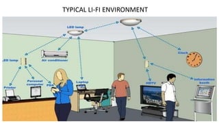 TYPICAL LI-FI ENVIRONMENT
 