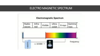 ELECTRO MAGNETIC SPECTRUM
 
