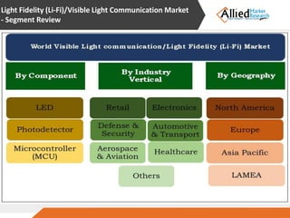 Light Fidelity (Li-Fi)/Visible Light Communication Market to Reach $115 ...