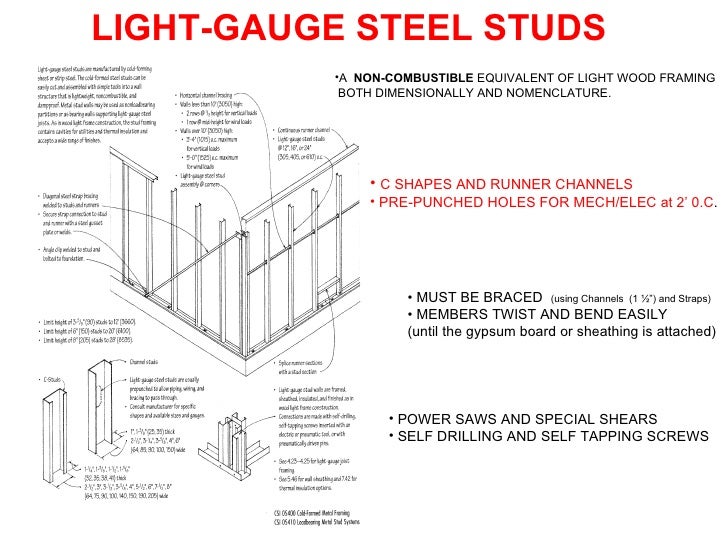 Light Gauge Metal Stud Size Chart