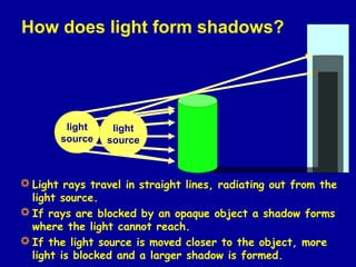 How does light form shadows?
Light rays travel in straight lines, radiating out from the
light source.
If rays are block...