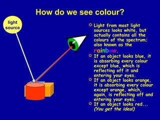 How do we see colour?
light
source
 Light from most light
sources looks white, but
actually contains all the
colours of t...