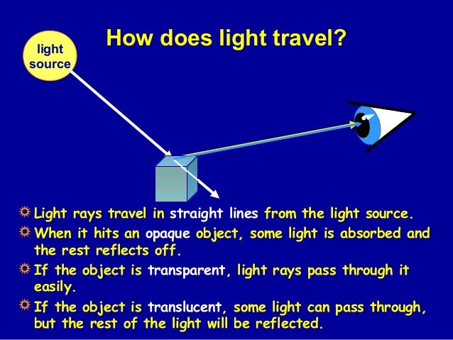 light travel diagram
