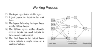 Working Process
❏ The input layer is the visible layer.
❏ It just passes the input to the next
layer.
❏ The layers following the input layer
are the hidden layers.
❏ The hidden layers neither directly
receive inputs nor send outputs to
the external environment.
❏ The final layer is the output layer
which outputs a single value or a
vector of values.
 