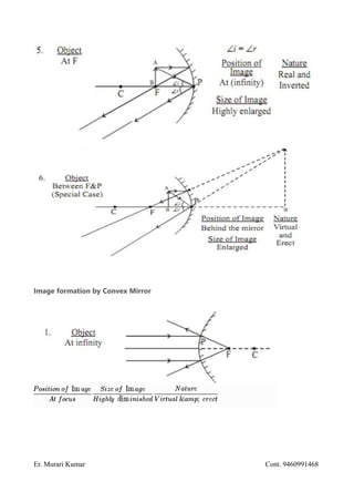 Image formation by Convex Mirror
Er. Murari Kumar Cont. 9460991468
 