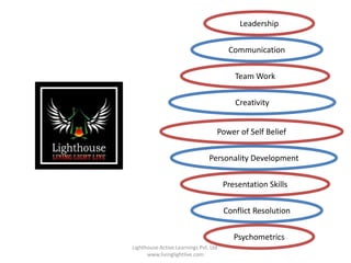 Leadership


                                         Communication


                                           Team Work


                                           Creativity


                                    Power of Self Belief


                                Personality Development


                                        Presentation Skills


                                        Conflict Resolution

                                           Psychometrics
Lighthouse Active Learnings Pvt. Ltd.
      www.livinglightlive.com
 