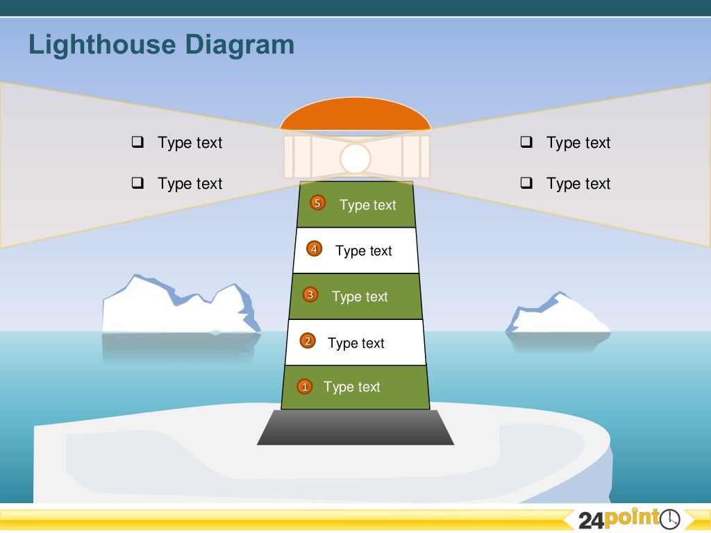 Lighthouse Diagram or Stages Diagram