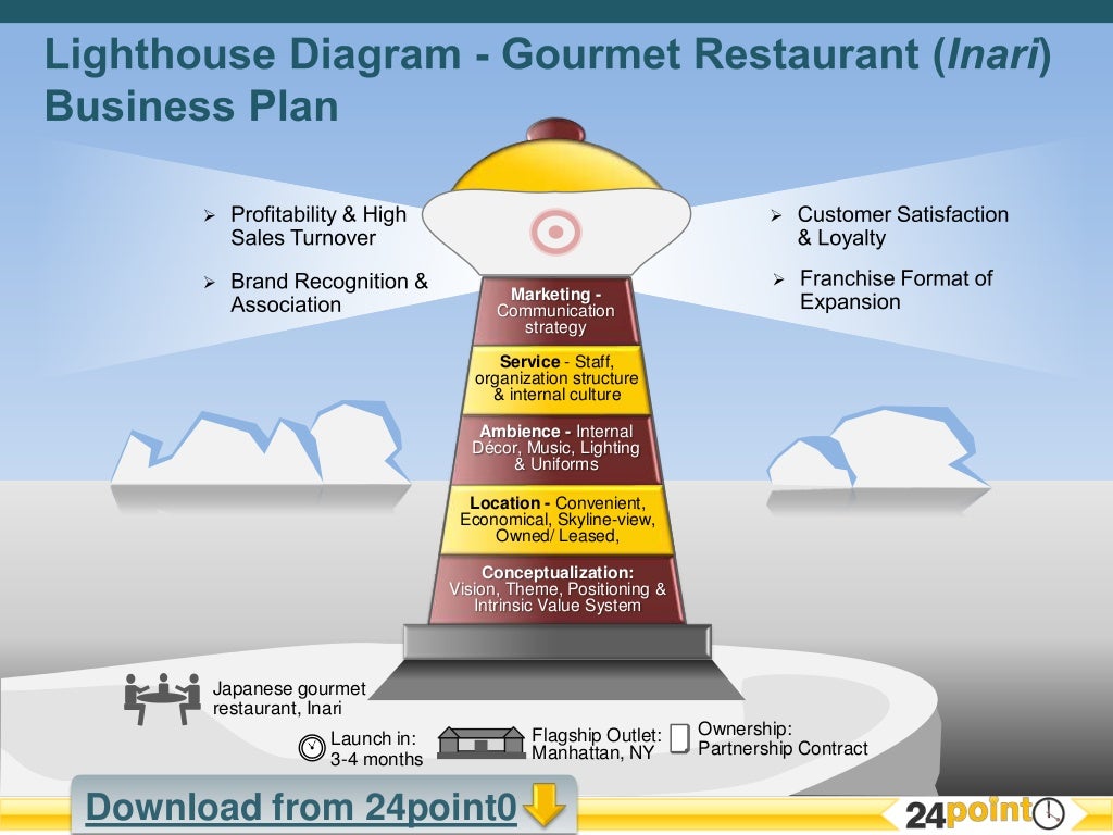Lighthouse Diagram or Stages Diagram