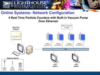 Lighthouse System Lighthouse Overview Presentation Linkedin2 | PDF