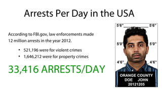 Arrests Per Day in the USA
According to FBI.gov, law enforcements made
12 million arrests in the year 2012.
●
521,196 were for violent crimes
●
1,646,212 were for property crimes
33,416 ARRESTS/DAY
 