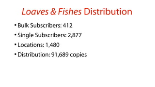 Loaves & Fishes Distribution
●
Bulk Subscribers: 412
●
Single Subscribers: 2,877
●
Locations: 1,480
●
Distribution: 91,689 copies
 