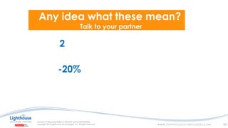 IF YOU SEE THIS, GO TO THE “INSERT” TAB, CLICK “HEADER & FOOTER”, CHECK “FOOTER” AND “SLIDE NUMBER”, AND APPLY TO ALLIF YOU SEE THIS, GO TO THE “INSERT” TAB, CLICK “HEADER & FOOTER”, CHECK “FOOTER” AND “SLIDE NUMBER”, AND APPLY TO ALLIF YOU SEE THIS, GO TO THE “INSERT” TAB, CLICK “HEADER & FOOTER”, CHECK “FOOTER” AND “SLIDE NUMBER”, AND APPLY TO ALL 10
2
-20%
Any idea what these mean?
Talk to your partner
10
 