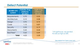 IF YOU SEE THIS, GO TO THE “INSERT” TAB, CLICK “HEADER & FOOTER”, CHECK “FOOTER” AND “SLIDE NUMBER”, AND APPLY TO ALLIF YOU SEE THIS, GO TO THE “INSERT” TAB, CLICK “HEADER & FOOTER”, CHECK “FOOTER” AND “SLIDE NUMBER”, AND APPLY TO ALL
Defect Potential
18
60,000 LOC
system
Industry Avg
(defects/
60 LOC)
Agile Avg
(defects/
60 LOC)
Requirements 0.70 0.53
Architecture 0.10 0.08
Design 0.95 0.72
Code 1.15 0.87
Security 0.25 0.19
Documents 0.45 0.34
Bad Fixes* 0.65 0.49
Total 4.25 3.20
* At Lighthouse, we see Bad
Fix rate as high as 35%
Data adapted from Capers Jones’ work
 