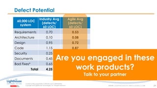 IF YOU SEE THIS, GO TO THE “INSERT” TAB, CLICK “HEADER & FOOTER”, CHECK “FOOTER” AND “SLIDE NUMBER”, AND APPLY TO ALLIF YOU SEE THIS, GO TO THE “INSERT” TAB, CLICK “HEADER & FOOTER”, CHECK “FOOTER” AND “SLIDE NUMBER”, AND APPLY TO ALL
Defect Potential
24
60,000 LOC
system
Industry Avg
(defects/
60 LOC)
Agile Avg
(defects/
60 LOC)
Requirements 0.70 0.53
Architecture 0.10 0.08
Design 0.95 0.72
Code 1.15 0.87
Security 0.25 0.19
Documents 0.45 0.34
Bad Fixes* 0.65 0.49
Total 4.25 3.20
Data adapted from Capers Jones’ work
* At Lighthouse, we see Bad
Fix rate as high as 35%
Are you engaged in these
work products?
Talk to your partner
 