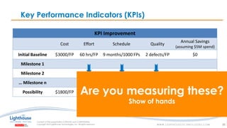 IF YOU SEE THIS, GO TO THE “INSERT” TAB, CLICK “HEADER & FOOTER”, CHECK “FOOTER” AND “SLIDE NUMBER”, AND APPLY TO ALLIF YOU SEE THIS, GO TO THE “INSERT” TAB, CLICK “HEADER & FOOTER”, CHECK “FOOTER” AND “SLIDE NUMBER”, AND APPLY TO ALL
Key Performance Indicators (KPIs)
KPI Improvement
Cost Effort Schedule Quality
Annual Savings
(assuming $5M spend)
Initial Baseline $3000/FP 60 hrs/FP 9 months/1000 FPs 2 defects/FP $0
Milestone 1
Milestone 2
… Milestone n
Possibility $1800/FP 36 hrs/FP 6 months/1000 FPs 0.5 defects/FP $2M
36
Are you measuring these?
Show of hands
 