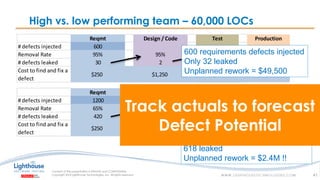 IF YOU SEE THIS, GO TO THE “INSERT” TAB, CLICK “HEADER & FOOTER”, CHECK “FOOTER” AND “SLIDE NUMBER”, AND APPLY TO ALLIF YOU SEE THIS, GO TO THE “INSERT” TAB, CLICK “HEADER & FOOTER”, CHECK “FOOTER” AND “SLIDE NUMBER”, AND APPLY TO ALL
High vs. low performing team – 60,000 LOCs
41
Reqmt Design / Code Test Production
# defects injected 600
Removal Rate 95% 95% 95%
# defects leaked 30 2 0
Cost to find and fix a
defect
$250 $1,250 $6,000 $30,000
Reqmt Design / Code Test Production
# defects injected 1200
Removal Rate 65% 65% 65%
# defects leaked 420 147 51
Cost to find and fix a
defect
$250 $1,250 $6,000 $30,000
1200 requirements defects injected
618 leaked
Unplanned rework = $2.4M !!
600 requirements defects injected
Only 32 leaked
Unplanned rework = $49,500
Track actuals to forecast
Defect Potential
 