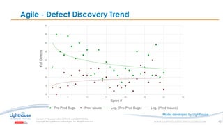 IF YOU SEE THIS, GO TO THE “INSERT” TAB, CLICK “HEADER & FOOTER”, CHECK “FOOTER” AND “SLIDE NUMBER”, AND APPLY TO ALLIF YOU SEE THIS, GO TO THE “INSERT” TAB, CLICK “HEADER & FOOTER”, CHECK “FOOTER” AND “SLIDE NUMBER”, AND APPLY TO ALL
Agile - Defect Discovery Trend
42
0
5
10
15
20
25
30
35
40
0 5 10 15 20 25 30 35
#ofDefects
Sprint #
Pre-Prod Bugs Prod Issues Log. (Pre-Prod Bugs) Log. (Prod Issues)
Model developed by Lighthouse
 