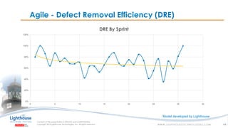 IF YOU SEE THIS, GO TO THE “INSERT” TAB, CLICK “HEADER & FOOTER”, CHECK “FOOTER” AND “SLIDE NUMBER”, AND APPLY TO ALLIF YOU SEE THIS, GO TO THE “INSERT” TAB, CLICK “HEADER & FOOTER”, CHECK “FOOTER” AND “SLIDE NUMBER”, AND APPLY TO ALL
Agile - Defect Removal Efficiency (DRE)
0%
20%
40%
60%
80%
100%
120%
0 5 10 15 20 25 30 35
DRE By Sprint
44
Model developed by Lighthouse
 
