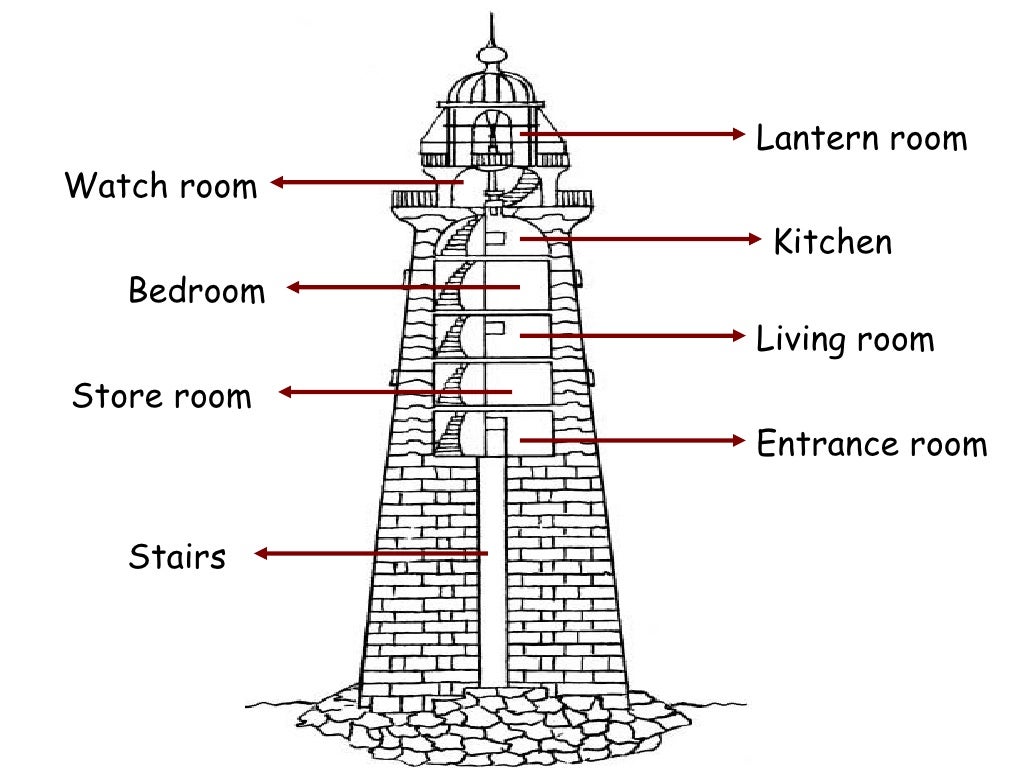 Lighthouses