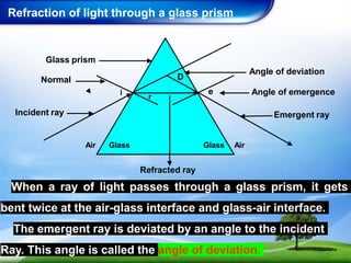 Refraction of light through a glass prism
Incident ray
Refracted ray
When a ray of light passes through a glass prism, it gets
bent twice at the air-glass interface and glass-air interface.
The emergent ray is deviated by an angle to the incident
Ray. This angle is called the angle of deviation.
Emergent ray
D
i
r
Air Glass Glass Air
Glass prism
e Angle of emergence
Angle of deviation
Normal
 