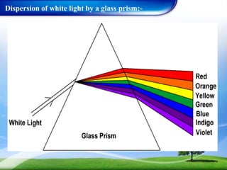 Dispersion of white light by a glass prism:-
 