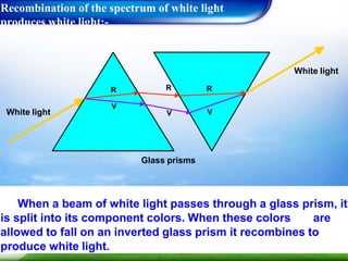 Recombination of the spectrum of white light
produces white light:-
R
V
V
R R
V
White light
White light
When a beam of white light passes through a glass prism, it
is split into its component colors. When these colors are
allowed to fall on an inverted glass prism it recombines to
produce white light.
Glass prisms
 