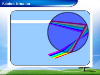 Rainbow formation
 