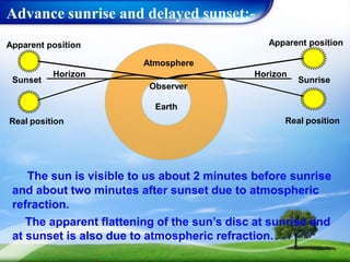 Advance sunrise and delayed sunset:-
Earth
Observer
Sunrise
Sunset
Apparent position
Apparent position
Atmosphere
The sun is visible to us about 2 minutes before sunrise
and about two minutes after sunset due to atmospheric
refraction.
The apparent flattening of the sun’s disc at sunrise and
at sunset is also due to atmospheric refraction.
Horizon Horizon
Real position Real position
 