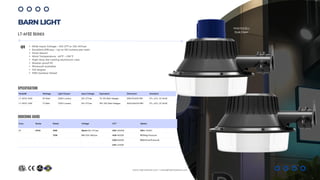 Com. Series Rated Voltage CCT Option
LT AF02 35W Blank=120-277vac 30K =3000K DM=1-10VDC
70W HV=200-480vac 40K=4000K PC1=Big Photocell
50K=5000K PC2=Small Photocell
57K= 5700K
ORDERING GUIDE
PHOTOCELL
Dusk-Dawn
Model# Wattage Light Output Input Voltage Equivalent Dimension Standard
LT-AF02-35W 30 Watt 3,850 Lumens 120-277vac 75-125 Watt Halogen 268x175x100 MM ETL, cETL, CE, RoHS
LT-AF02-75W 72 Watt 7,920 Lumens 120-277vac 150-250 Watt Halogen 350x240x125 MM ETL, cETL, CE, RoHS
01 Wide Input Voltage – 100-277 or 120~347vac
Excellent Efficacy – Up to 130 lumens per watt
Flush Mount
Work Temperature: -40ºF ~+130°F
High-duty die-casting aluminum case
Shatter-proof PC
Photocell available
120 degree
IP65 Outdoor Rated
BARN LIGHT
LT-af02 Series
SPECIFICATION
www.lightideled.com | sales@lightideled.com
 