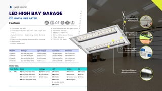 CCT & Wattage
Selectable
Com. Series Rated Voltage CCT Option EM
LT HBA 150=ADJ. 115W-130W-155W Blank=100-277vac 30K =3000K DM=1-10VDC STD=1.5 Hrs
210=ADJ. 155W-180W-210W H =200-480vac 40K=4000K PC=Photocell 2H=2 Hrs
310=ADJ. 240W-270W-310W E=200-240vac 50K=5000K MS=Motion Sensor 3H=3 Hrs
420 =ADJ. 310W-360W-420W 57K= 5700K EM=Emergency
T = ADJ. 30K-40K-50K
65K=6500K
Lightide Industrial
Various Beam
Angle options
Suspending
Mount Kit
IP66
Model# Wattage Light Output Equivalent Dimension
LT-HBA150 ADJ. 115W-130W-155W 26,600 Lumens 400 Watt MH/HPS 386*276*56.5 mm
LT-HBA210 ADJ. 155W-180W-210W 35,700 Lumens 600 Watt MH/HPS 486*276*56.5 mm
LT-HBA310 ADJ. 240W-270W-310W 52,700 Lumens 1000 Watt MH/HPS 590*276*56.5 mm
LT-HBA420 ADJ. 310W-360W-420W 71,400 Lumens 1500 Watt MH/HPS 972*276*56.5 mm
IP65
Emergency
Backup
Order Info.
Feature
170 lumens per watt.
Various Distribution- 60 , 90 , 120 , Type II, III
and V
O O O
Easy Installation – Suspending mount, Surface
Mount
High-duty die-casting aluminum alloy housing.
White Finish
Impact Rated IK08
Polycarbonate lens and glass cover
Adjustable wattage
IP65 Rated (NEMA4X)
Optional Emergency Backup
5 Year Warranty
ETL/CETL, CE, RoHS
LED HIGH BAY GARAGE
170 LPW & IP65 RATED
 