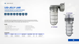 Model# Wattage CCT Light Output Input Voltage THD CRI Dimension
LT-VTHA20 20 Watt 30K, 40K,50K, 57K 1,750 lumens 120-277vac <15% >80 304X191X117 mm
LT-VTVA20 20 Watt 30K, 40K,50K, 57K 1,750 lumens 120-277vac <15% >80 Ø117X302 mm
Lightide Industrial
85 lumens per watt.
Beam Angle- NEMA 7X7 (180 )
O
Frosty glass cover
High duty die-casting aluminum housing.
Wall mount, ceiling mount for options
Junction-box mount
IP65/66 Rated (NEMA4X)
Optional Emergency Backup
5 Year Warranty
ETL/CETL, CE, RoHS
FEATURE
SPECIFICATION
180 EM
5
YEARS
WARRANTY
85
LPW
ROHS
COMPLIANT
CE
CERTIFICATE
ETL
CERTIFICATE BEAM
18
LED JELLY JAR
VAPOR-PROOF & JUNCTION-BOX
Need a light that can take a beating and still shine bright? Our LED Jelly Jar fixtures are built for demanding
environments, offering rugged durability and excellent performance where other lights fail. Perfect for stairwells,
industrial walkways, entryways, or any area needing a tough, reliable light source.
IP66
LT-VTVA20
LT-VTHA20
 