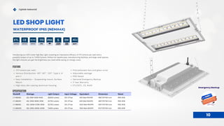 Model# Wattage Light Output Input Voltage Equivalent Dimension Rated
LT-HBA150 ADJ. 115W-130W-155W 26,600 Lumens 120-277vac 400 Watt MH/HPS 386*276*56.5 mm IP65, IK08
LT-HBA210 ADJ. 155W-180W-210W 35,700 Lumens 120-277vac 600 Watt MH/HPS 486*276*56.5 mm IP65, IK08
LT-HBA310 ADJ. 240W-270W-310W 52,700 Lumens 120-277vac 1000 Watt MH/HPS 590*276*56.5 mm IP65, IK08
LT-HBA420 ADJ. 310W-360W-420W 71,400 Lumens 120-277vac 1500 Watt MH/HPS 972*276*56.5 mm IP65, IK08
IP65 EM
170 lumens per watt.
Various Distribution- 60 , 90 , 120 , Type II, III
and V
O O O
Easy Installation – Suspending mount, Surface
Mount
High-duty die-casting aluminum housing.
SPECIFICATION
Introducing our LED Linear High Bay Light, boasting an impressive efficacy of 170 lumens per watt and a
powerful output of up to 71,400 lumens. Perfect for warehouses, manufacturing facilities, and large retail spaces,
this light ensures you get the brightness you need while saving on energy costs.
Polycarbonate lens and glass cover
Adjustable wattage
IP65 Rated
Optional Emergency Backup
5 Year Warranty
ETL/CETL, CE, RoHS
5
YEARS
WARRANTY
170
LPW
ROHS
COMPLIANT
CE
CERTIFICATE
ETL
CERTIFICATE
ADJ
WATT
FEATURE
Emergency Backup
10
LED SHOP LIGHT
WATERPROOF IP65 (NEMA4X)
Lightide Industrial
 