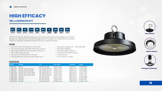 Lightide Industrial
Emergency Backup
The UFO LED High Bay Light offers high power options of up to 500 watts, ensuring bright and consistent
lighting for any large area. With selectable wattage and CCT (Correlated Color Temperature), you have the
flexibility to customize the lighting to perfectly suit your environment’s needs.
FEATURE
SPECIFICATION
6KV EM
5
YEARS
WARRANTY
190
LPW
ROHS
COMPLIANT
CE
CERTIFICATE
ETL
CERTIFICATE
ADJ
WATT
ADJ
CCT
SPD
Hook Option
Motion Sensor
16
HIGH EFFICACY
190 LUMENS/WATT
Model# Wattage CCT Light Output Dimension Weight
LT-SBB-60W 60 Watt 30K, 40K, 50K, 60K 11,000 Lumens Φ235*151 mm 2.2 Kg (4.9LBS)
LT-SBB-100W 100 Watt, ADJ. 60-80-100W 30K, 40K,50K, 60K, ADJ 19,000 Lumens Φ254*151 mm 2.2 Kg (4.9LBS)
LT-SBB-150W 150 Watt, ADJ. 80-100-150W 30K, 40K,50K, 60K, ADJ 28,406 Lumens Φ254*151 mm 2.2 Kg (4.9LBS)
LT-SBB-200W 200 Watt, ADJ. 100-150-200W 30K, 40K,50K, 60K, ADJ 37,400 Lumens Φ300*153 mm 3.2 Kg (7.1 LBS)
LT-SBB-240W 240 Watt, ADJ. 150-200-240W 30K, 40K,50K, 60K, ADJ 45,000 Lumens Φ365*153 mm 3.2 Kg (7.1 LBS)
LT-SBB-300W 300 Watt 30K, 40K, 50K, 60K 56,200 Lumens Φ385*174 mm 4.4 Kg (9.8 LBS)
LT-SBB-400W 400 Watt 30K, 40K, 50K, 60K 75,400 Lumens Φ400*193 mm 8.6 Kg (19 LBS)
LT-SBB-500W 500 Watt 30K, 40K, 50K, 60K 92,000 Lumens Φ490*200 mm 10 Kg (22.2 LBS)
Input 100-277vac, 200-480vac, or 120-347vac
Up to 190 lumens per watt. (160, 200 LPW for options)
Beam Angle- NEMA 4X4 (60 ), 5X5 (90 ), 6X6 (120 )
O O O
STD. 4-6KV Surge protection
High duty die-casting aluminum housing.
Polycarbonate lens, optional tempered glass cover
Adjustable wattage & CCT （40K-50K-60K)
IP65 Rated (NEMA4X)
Optional Emergency Backup
STD. Black Finish (White Option)
5 Year Warranty
DLC, ETL/CETL, CE, RoHS
DLC
CERTIFICATE
 