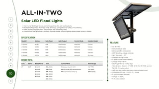 3
1
4
2
6
5
7
8
Com. Series Rated Power CCT Control Mode Beam Angle
LT SLFA 20 =20W 30K =3000K M1=Stadium Mode: 4H 100% T2= TYPE II
30 =30W 27K =2700K M2=12H: first 6H 100%, second 6H 60% T3= Type III
40 =40W 40K= 4000K M3=Customization: Contact us 90D= 90 DEG.
60 =60W 50K= 5000K
80 =80W 57K= 5700K
65K= 6500K
Model# Battery Solar Panel Light Output Control Mode Installed Height
LT-SLFA20 160 Wh 40W 4,000 lumens M1, M2, M3 4-5 mtrs
LT-SLFA30 320 Wh 60W 6,000 lumens M1, M2, M3 5-6 mtrs
LT-SLFA40 384 Wh 80W 8,000 lumens M1, M2, M3 6-8 mtrs
LT-SLFA60 640 Wh 120W 12,000 lumens M1, M2, M3 8-10 mtrs
LT-SLFA80 768 Wh 160W 16,000 lumens M1, M2, M3 10-12 mtrs
ALL-IN-TWO
Solar LED Flood Lights
ORDER INFO.
SPECIFICATION
ALL-IN-TWO
200 lumens per watt
Monocrystalline solar panels
MPPT Boosting-voltage controller
Light Distributor – 90O
Intelligent timing Control
A grade Lithium LiFePo4 Battery
Charge Time: 6-8 hrs
Discharge Time: 2-3 rainy days
Work Mode: A. Stadium: 4H 100%; B. 12H: first 6H 100%, second
6H 60%; C. Customization
High duty die-casting aluminum case and glass cover
Fit for Ø60~Ø72 mm （2 3/8“ ~3”） of pole
5-year Unlimited Warranty
Listings: CE, RoHS,
IP 65 rated outdoor
10
9
11
Commercial Buildings: Secure perimeters, parking lots, and loading docks.
Residential Properties: Illuminate yards, driveways, and gardens for safety and aesthetics.
Public Spaces: Brighten parks, playgrounds, and community areas.
Construction Sites & Remote Locations: Provide reliable, off-grid lighting where power access is limited.
FEATURE
 