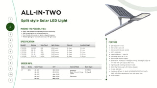 Com. Series Rated Power CCT Control Mode Beam Angle
LT SSTA 20 =20W 30K =3000K
Accessory:
Blank=Photocell & Timing
Control
T2= TYPE II
30 =30W 27K =2700K T3= Type III
50 =50W 40K= 4000K
60 =60W 50K= 5000K CA=Camera
80 =80W 65K= 6500K
Model# Battery Solar Panel Light Output Material Installed Height
LT-SSTA20 243.2 Wh 60W 4000 lumens Al +Glass 4-5 mtrs
LT-SSTA30 336 Wh 90W 6000 lumens Al +Glass 6-7 mtrs
LT-SSTA50 576 Wh 120W 10,000 lumens Al +Glass 8-10 mtrs
LT-SSTA60 704 Wh 2x90W 12,000 lumens Al +Glass 10-12 mtrs
LT-SSTA80 972.8 Wh 2x110W 16,000 lumens Al +Glass 12-16 mtrs
ALL-IN-TWO
Split style Solar LED Light
ORDER INFO.
SPECIFICATION
Split style All-in-Two
200 lumens per watt
Monocrystalline solar panels
MPPT controller
Light Distributor – Type II, III
Discharge time: 48~72 hrs
Removable LiFePo4 Battery
Work Mode: Photocell + Intelligent Timing: 100% light output at
0~6 HRS. 50% light output after 6 hrs
High duty die-casting aluminum case
Resist high temp. up to 60 Celsius degree.
5-year warranty
Certificate & Test: CE, RoHS, IEC60598/62722/72471, LM79,
LM80, IK08, Wind-Resistance Test, Salt-spray Test.
IP 65 outdoor
Bright, safe streets and pathways for your community.
Well-lit parking lots for enhanced security.
Eco-friendly illumination for parks and public spaces.
Reliable lighting for remote locations and off-grid areas.
IMAGINE THE POSSIBILITIES:
FEATURE
2
4
1
5
3
7
6
8
9
10
11
 