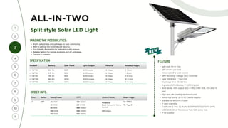 Com. Series Rated Power CCT Control Mode Beam Angle
LT SSFT 40 =40W 30K =3000K
Accessory:
Blank=Photocell & Timing
Control
T2= TYPE II
60 =60W 27K =2700K T3= Type III
80 =80W 40K= 4000K
100=100W 50K= 5000K CA=Camera
120=120W 65K= 6500K
Model# Battery Solar Panel Light Output Material Installed Height
LT-SSFT40 384 Wh 80W 8,000 lumens Al +Glass 5-7 mtrs
LT-SSFT60 576 Wh 120W 12,000 lumens Al +Glass 7-8 mtrs
LT-SSFT80 768 Wh 160W 16,000 lumens Al +Glass 8-10 mtrs
LT-SSFT100 960 WH 200W 20,000 lumens Al +Glass 10-12 mtrs
LT-SSFT120 1152 WH 240W 24, 000 lumens Al +Glass 12-16 mtrs
ALL-IN-TWO
Split style Solar LED Light
ORDER INFO.
SPECIFICATION
Split style All-in-Two
200 lumens per watt
Monocrystalline solar panels
MPPT Boosting-voltage (BV) controller
Light Distributor – Type II, III
Discharge time: 72-120 hrs
A grade LiFePo4 Battery (>2,000 Cycles)
Work Mode: 100% output at 0~4 HRS, 2 HRS-50%, 30% after 6
hrs)
High duty die-casting aluminum case
Resist high temp. up to 60 Celsius degree.
Suitable for Ø60mm of pole.
5-year warranty
Certificate & Test: CE, RoHS, IEC60598/62722/72471, LM79,
LM80, IK08, Wind-Resistance Test, Salt-spray Test.
IP 66 outdoor
Bright, safe streets and pathways for your community.
Well-lit parking lots for enhanced security.
Eco-friendly illumination for parks and public spaces.
Reliable lighting for remote locations and off-grid areas.
Camera is available.
IMAGINE THE POSSIBILITIES:
FEATURE
3
4
1
5
2
7
6
8
9
10
11
 