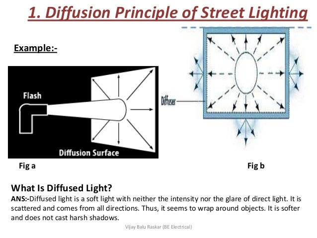 Illumination Lighting