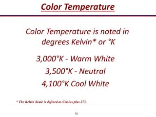 10
Color Temperature
Color Temperature is noted in
degrees Kelvin* or °K
3,000°K - Warm White
3,500°K - Neutral
4,100°K Cool White
* The Kelvin Scale is defined as Celsius plus 273.
 